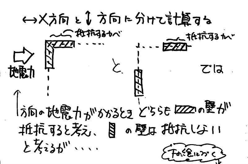 耐力壁⑫ 耐力壁⑫