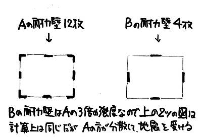 耐力壁の配置について⑯～天王寺屋棟梁の言葉その2
