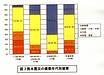 耐力壁の配置について⑲~だからこそ前提条件を守るべき
