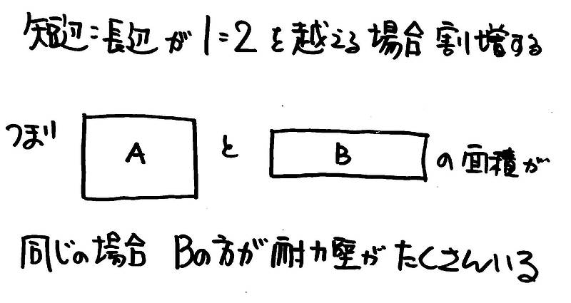 リフォームは工事中④ リフォームは工事中④