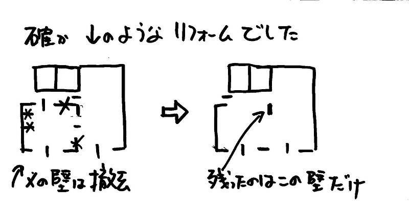 リフォームは工事中⑦