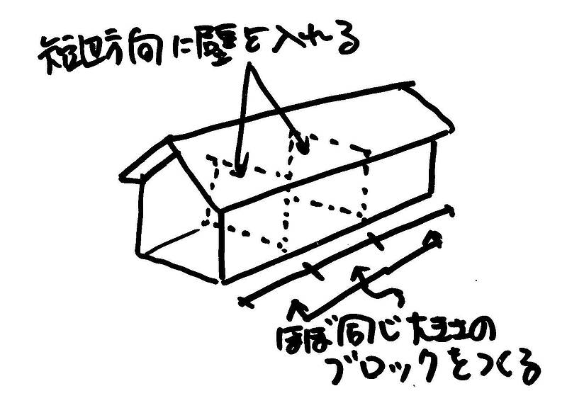 リフォームは工事中③-1
