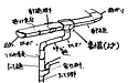 樋について②～樋の説明