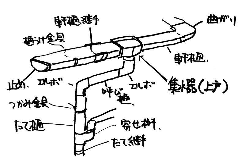 樋について②