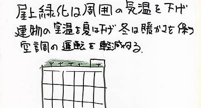 太陽光発電について2　⑩～緑化の方が期間を考えれば効果があるのでは