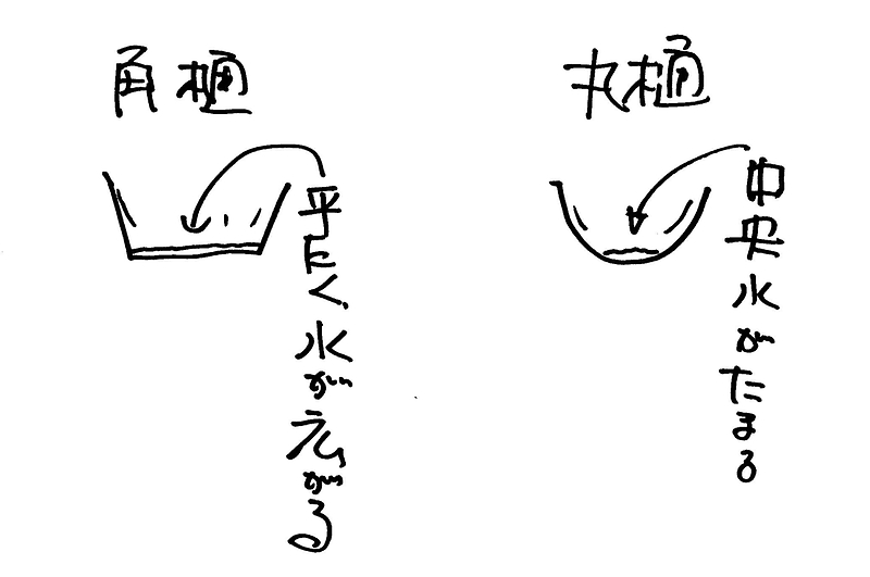 樋について④