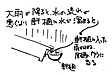 樋について⑤～日本の雨