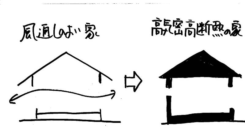 増える夏型結露①