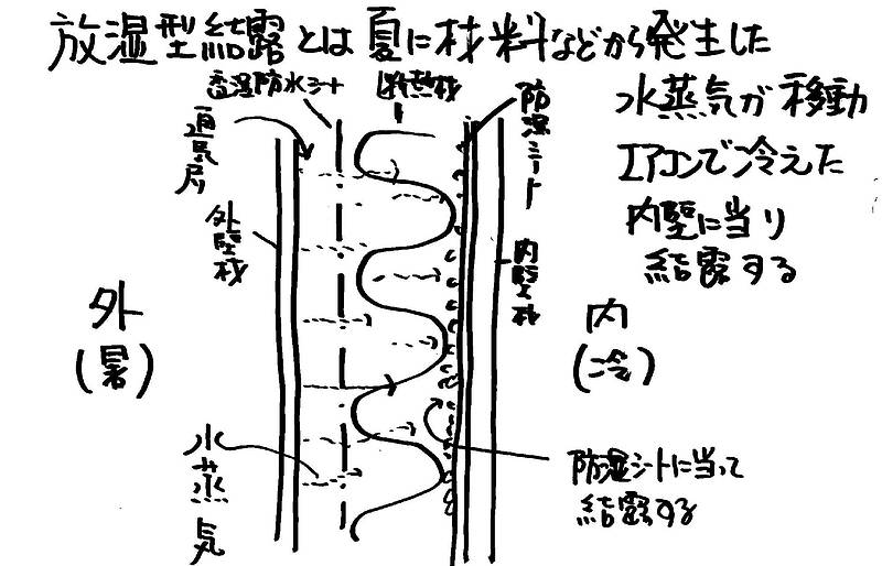 増える夏型結露②-2
