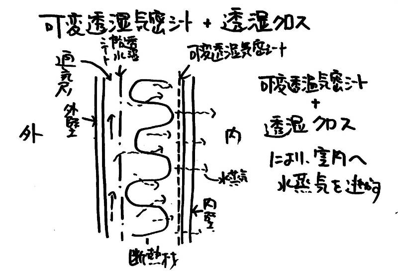 増える夏型結露③-2