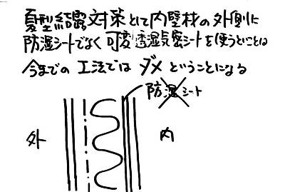増える夏型結露④～改修すると室内の湿度が上がる