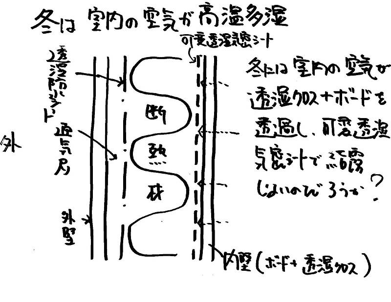 増える夏型結露④-2