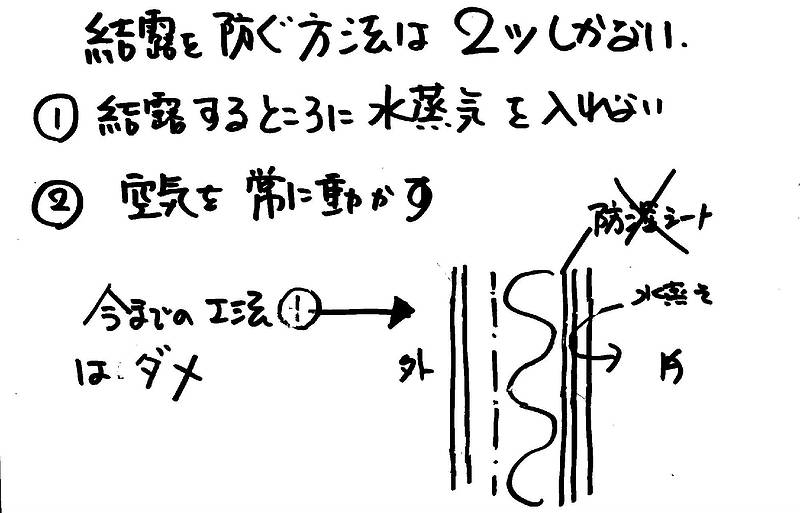 増える夏型結露⑦-2