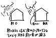 増える夏型結露⑧～軒、庇など日本の家づくりをするべき