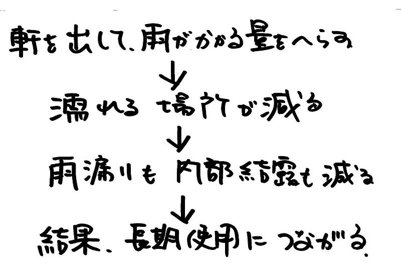 増える夏型結露⑧-2