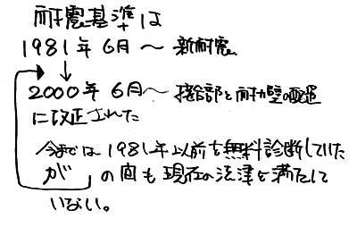 耐震診断拡充の記事から①～診断の範囲の拡充