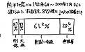 耐震診断拡充の記事から②～補強にもJ補助金を