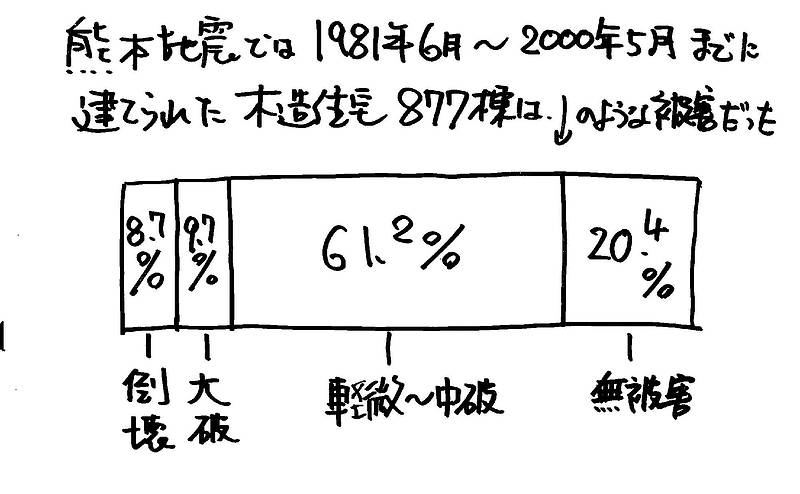 耐震診断拡充②