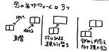 リフォームの順番②～省エネ住宅エコポイントとは