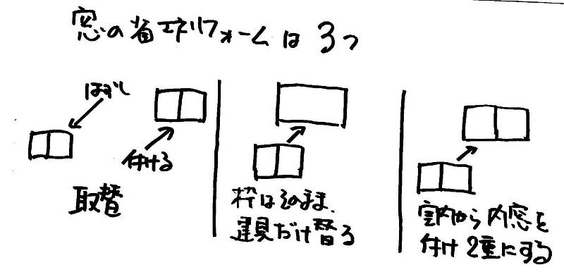 リフォームの順番②