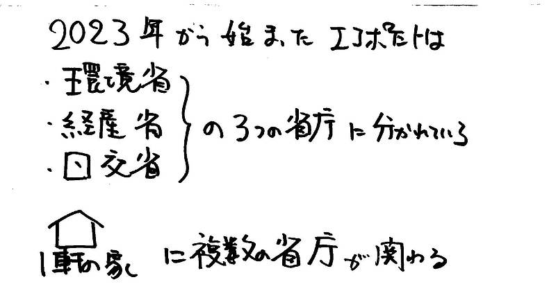 リフォームの順番②-2