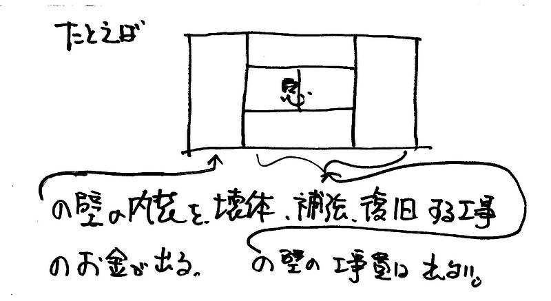 リフォームの順番⑤