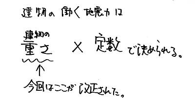 リフォームの順番⑥～昨年も改正された計算方法