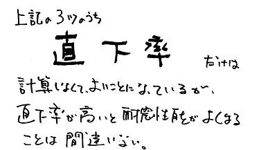 リフォームの順番⑧～余力がどれだけあるかが大事