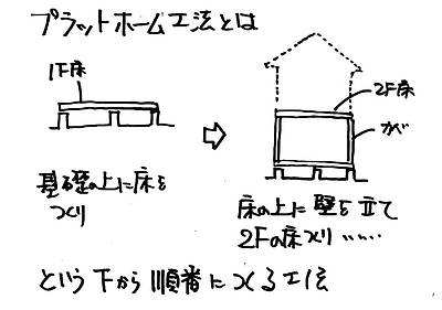 使用期間を考えて作っているのか①～昨年、見た工事から