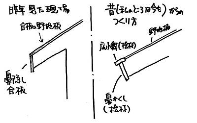 使用期間を考えて作っているのか④～もう一つの現場は屋根工事
