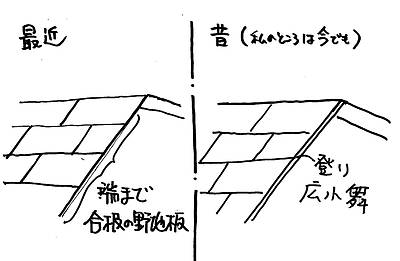 使用期間を考えて作っているのか⑥～ケラバも同じ