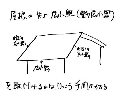 使用期間を考えて作っているのか⑧～簡単に早く