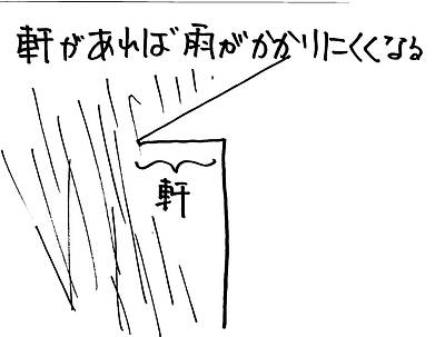 使用期間を考えて作っているか2②～飛鳥時代かあったら軒