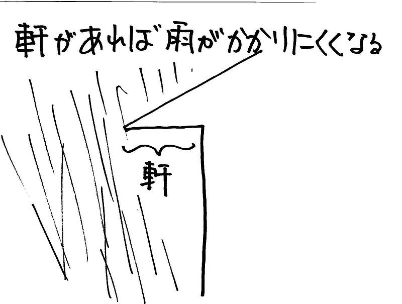 使用期間を考えているか2② 使用期間を考えているか2②