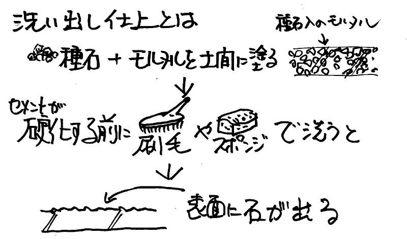 使用期間を考えているか2③-2 使用期間を考えているか2③-2