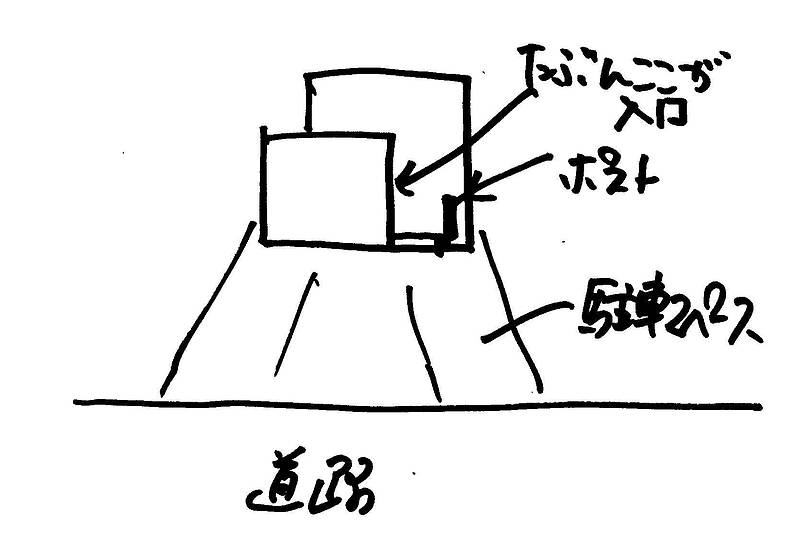 道路側に窓がない家①