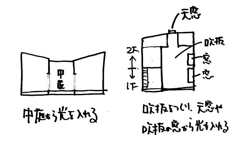 道路に窓がない家② 道路に窓がない家②