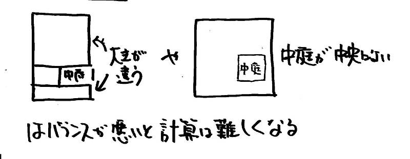 道路に窓がない家⑦-2