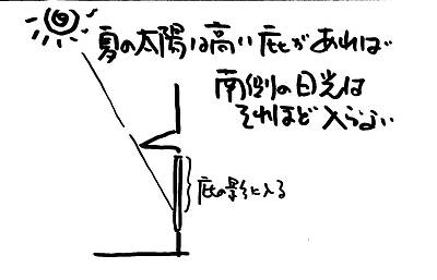 道路面に窓がない家⑨～南道路で道路側に窓がない家その2～冷房が効かない？