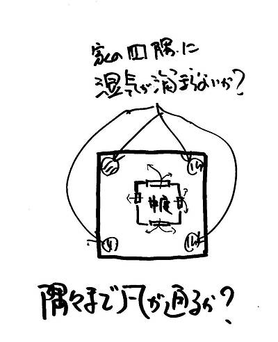 道路面に窓がない家⑭～通風は？