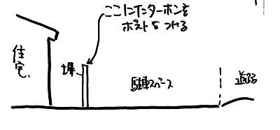 道路面に窓がない家⑯～防犯について補足