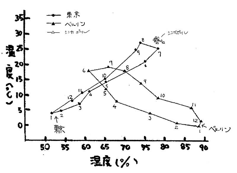 カビが生えている⑤-2