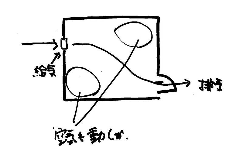 カビが生えている⑧-2