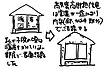 水(水蒸気)の影響を排除しろ①～貝原益軒の言葉から