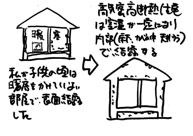 水の影響を①