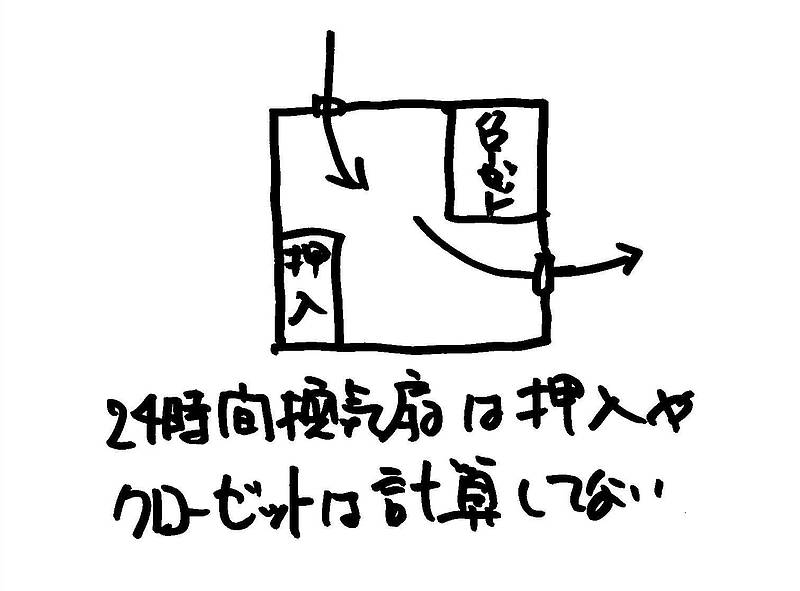 水の影響を③