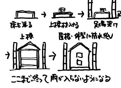 水(水蒸気)の影響を排除しろ④～水を閉じ込める作り方
