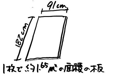 水(水蒸気)の影響を排除しろ⑦～水に弱い材料