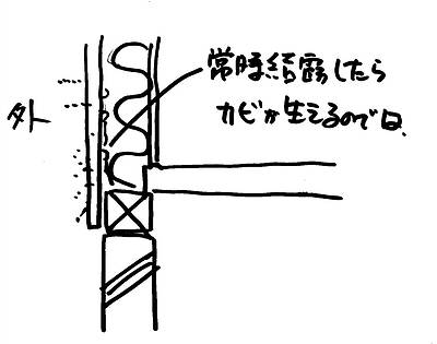 水(水蒸気)の影響を排除しろ⑧～木質系耐力面材について