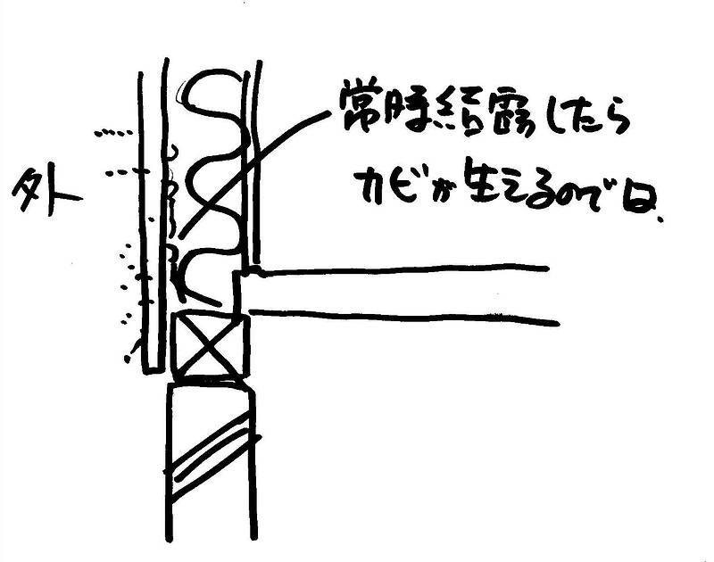 水の影響を⑧